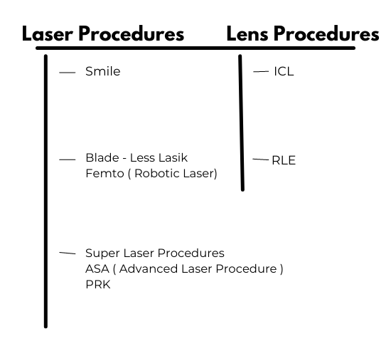 Laser Procedures